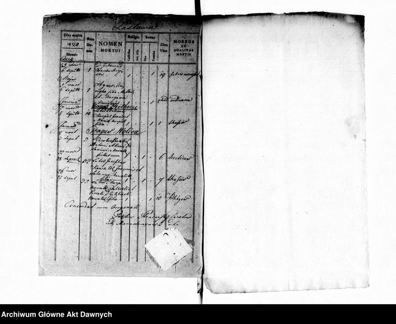 image.from.unit.number "Parafia: Monasterzyska. Dekanat: Buczacz. Ekstrakty z księgi metrykalnej urodzeń, ślubów i zgonów dla miasta Monasterzyska i wsi: Berezówka, Bertniki, Czeremchów*, Dobrowody*, Dubienko, Folwarki, Hołhocze**, Huta Nowa, Huta Stara, Korościatyn***, Kowalówka*, Olesza*, Sawałuski*, Słobódka Dolna, Słobódka Górna, , Suchodół***, Szwejków*****, Zastawce*****, Wolica**, Wyczółki***."