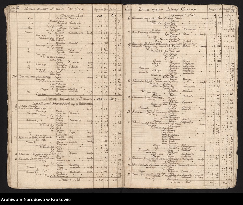 image.from.unit.number "Spisy ludności województwa krakowskiego z lat 1790-1791: I. Kraków - parafie miasta"