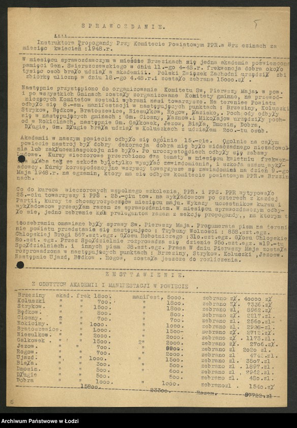 Obraz 6 z jednostki "Sprawozdania miesięczne instruktorów propagandy komitetów powiatowych i komitetów miejskich [z załącznikami za 1948 rok]"