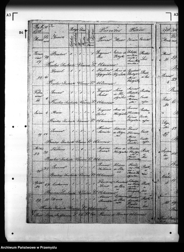 image.from.unit.number "[Kopie ksiąg metrykalnych parafii Olchowce z filią Bykowce (dekanat Sanok)]"