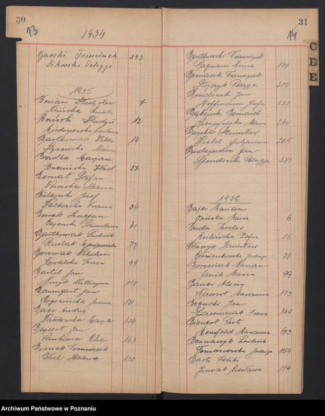 Obraz 10 z jednostki "Indeks małżeństw"