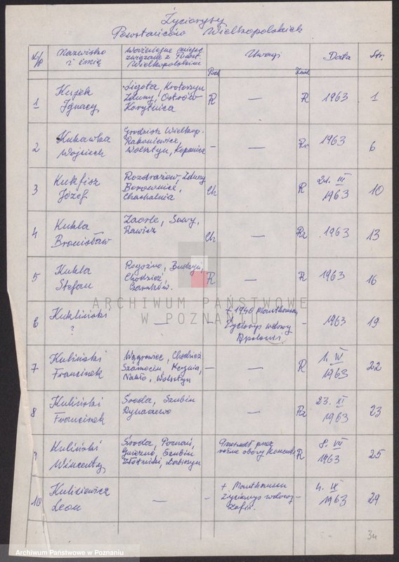 Obraz 6 z jednostki "Życiorysy powstańców wielkopolskich: K - tom XlV /Kujek Ignacy - Kurzawa Bronisław/."