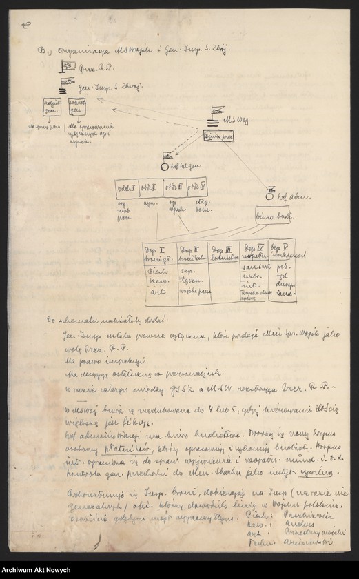 image.from.unit.number "Kleeberg Franciszek, generał. Projekt organizacji naczelnych władz wojskowych. Życzenia."