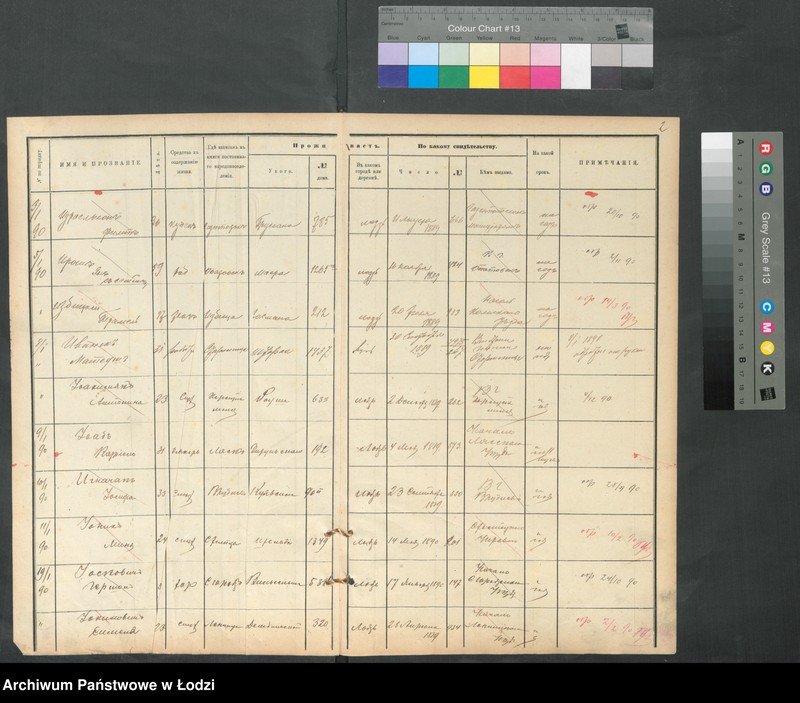 Obraz 4 z jednostki "[Księga ludności niestałej m. Łodzi lit. I i J]"