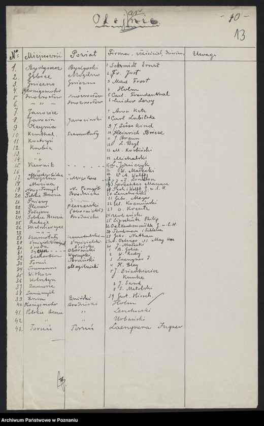 Obraz 15 z jednostki "[Wykazy zakładów przemysłowych przerabiających produkty rolne]"