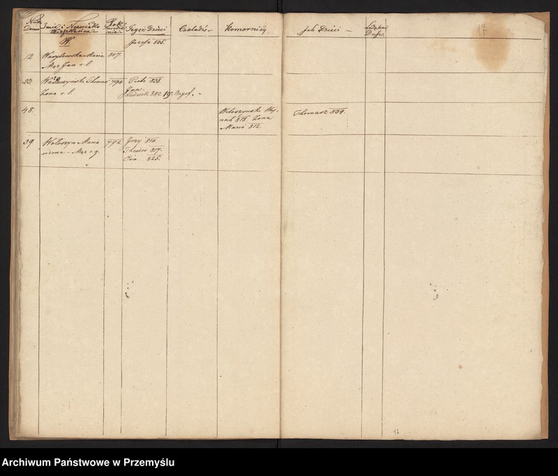 image.from.unit.number "[Spis parafian – Podzamcze]"