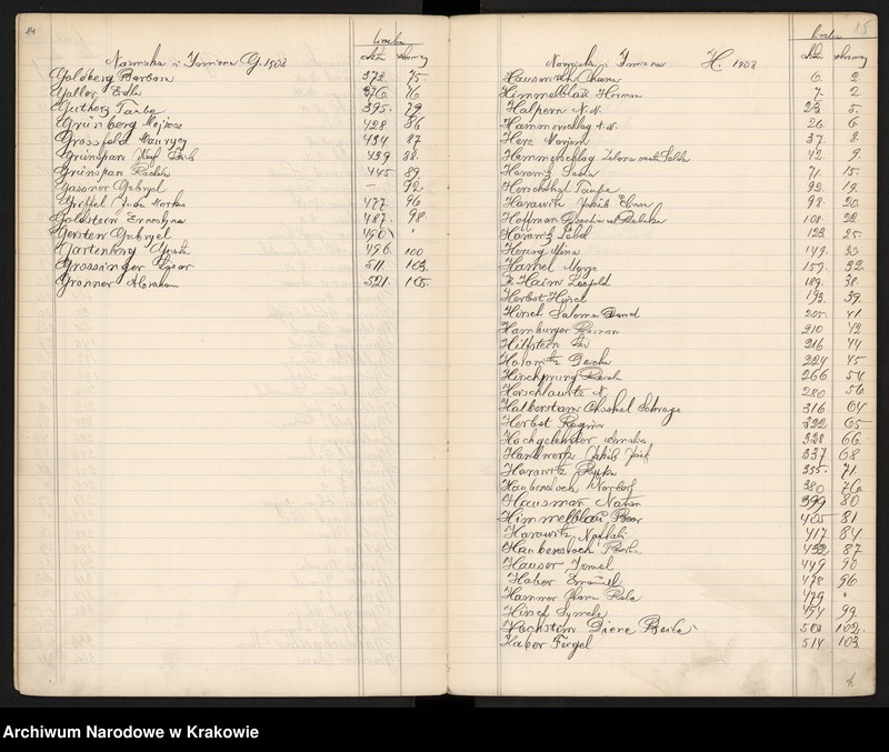 image.from.unit.number "Index wpisów zejścia osób wyznania mojżeszowego na rok 1908"