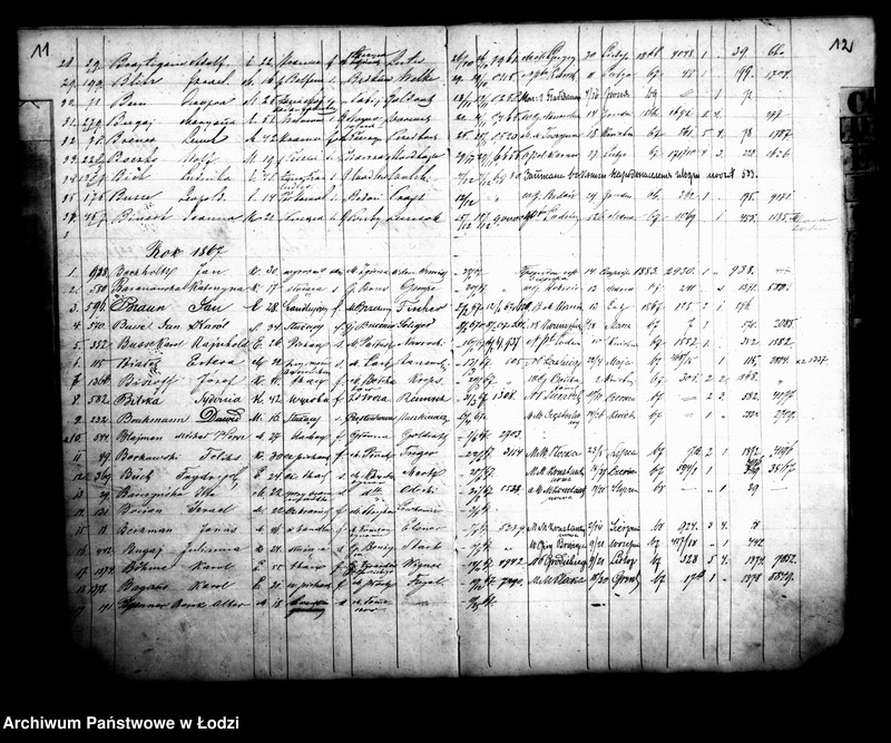 Obraz 10 z jednostki "Kontrola osób za przesiedleniami do miasta Łodzi przybyłych od początku roku 1865"