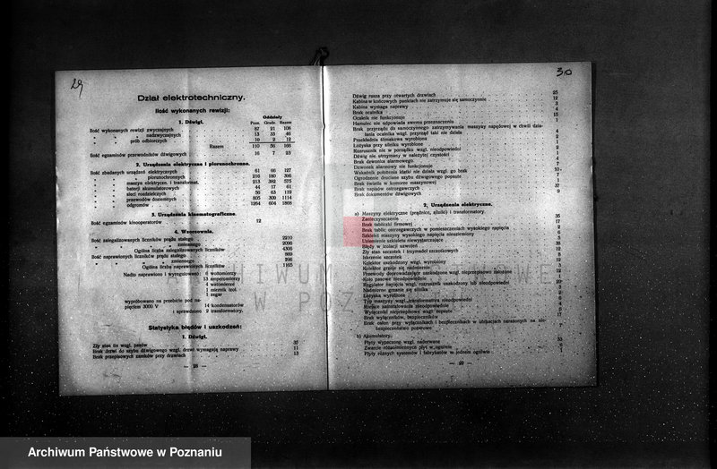 Obraz 20 z jednostki "Sprawozdanie Stowarzyszenia Dozoru Kotłów w Poznaniu za rok 1928"