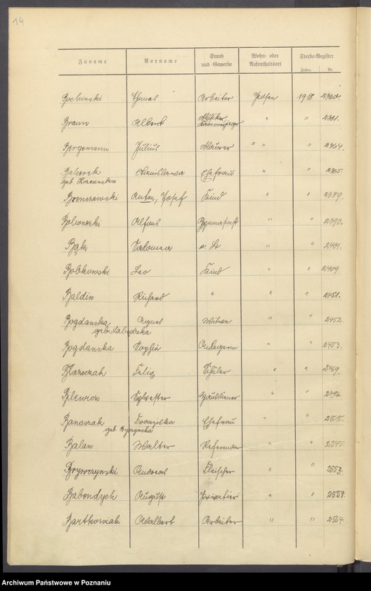 Obraz 16 z jednostki "Spis alfabetyczny zgonów za 1918"