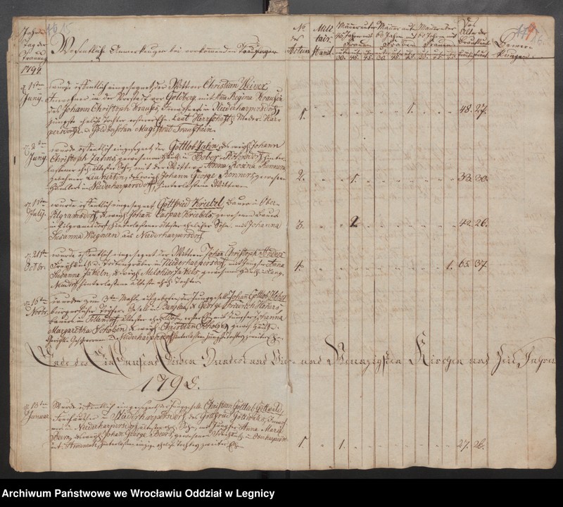 image.from.unit.number "Duplicat der Harpersdorfer Kirchenbücher für die Gemeinde Niederharpersdorf"