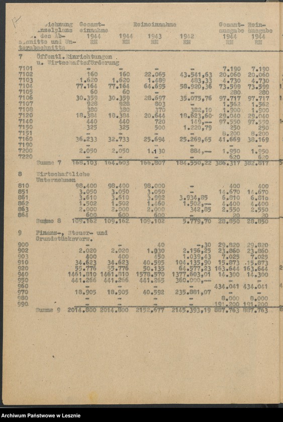 Obraz 20 z jednostki "[Haushaltssatzung der Stadt Lissa]"