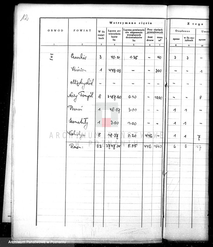 Obraz 17 z jednostki "Sprawozdanie z działalności organów ochrony lasów za rok 1932"