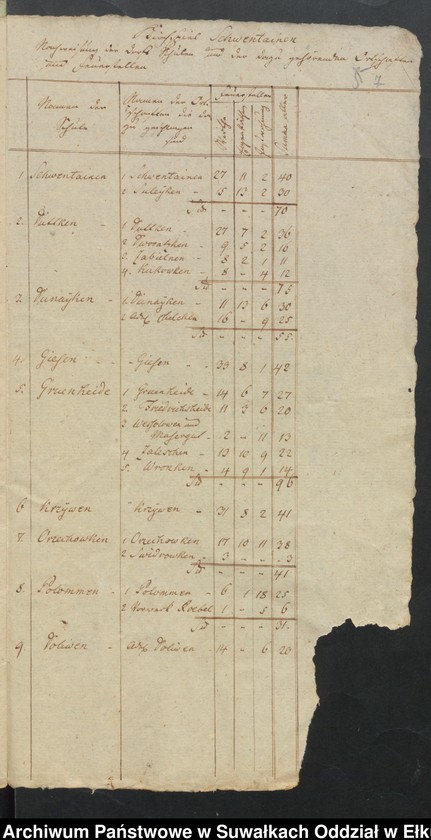 image.from.unit.number "Tabellarichen Nachrichten über den Zustand des Kirchspiels Schwentainen Dom. Amt Polomen in der Lyckschen Inspection"