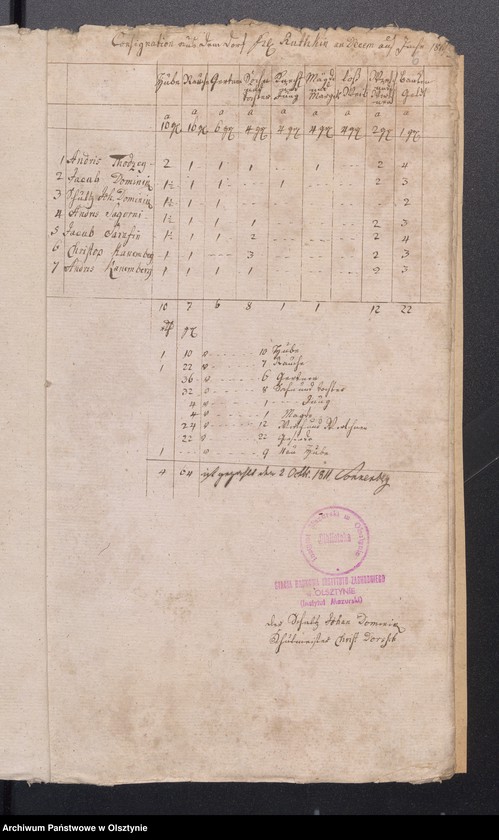 image.from.unit.number "Consignation des Kirchspiels Passenheim"