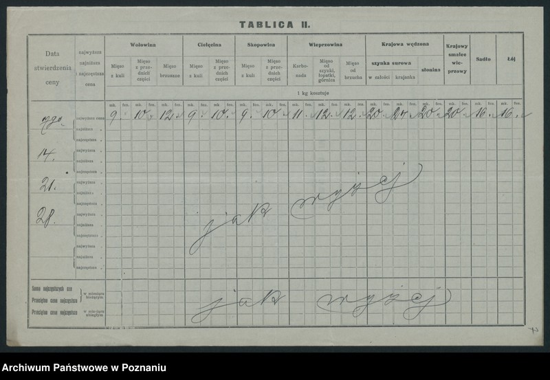 Obraz 9 z jednostki "[Wykaz cen rynkowych artykułów spożywczych w poszczególnych miastach Województwa Poznańskiego za miesiąc luty 1920]"