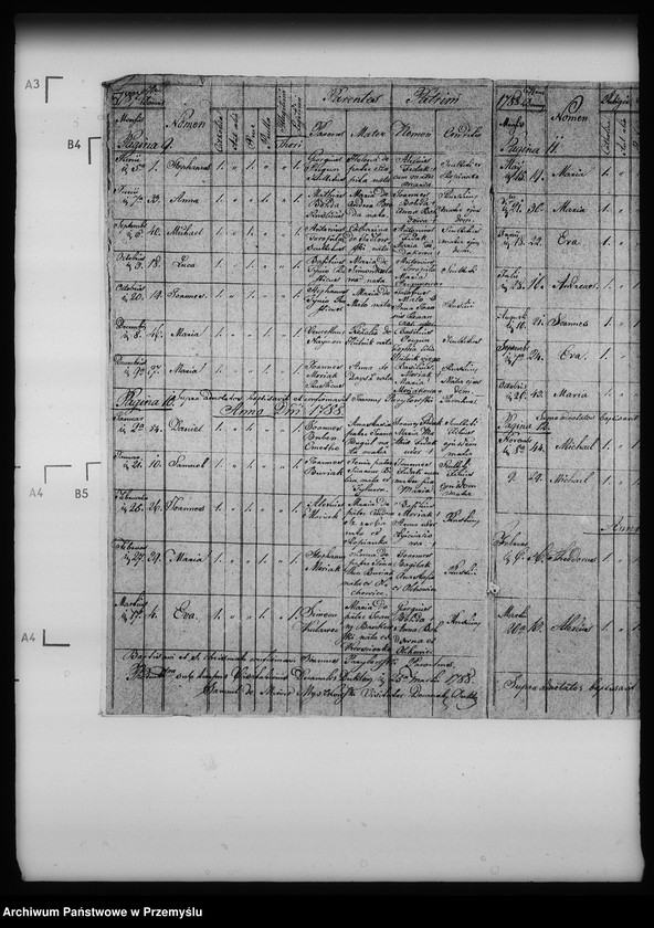 image.from.unit.number "[Kopie ksiąg metrykalnych parafii Olchowiec z filiami Ropianka, Wilsznia (dekanat Dukla)]"