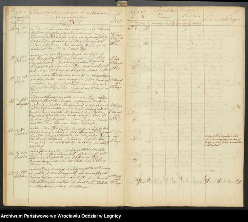 image.from.unit.number "Duplicat der Harpersdorfer Kirchenbücher von der Gemeinde Niederharpersdorf"