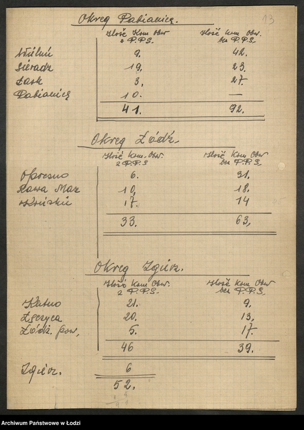 Obraz 14 z jednostki "Wybory do Sejmu-plany pracy Wojewódzkiej Trójki Wyborczej, wykazy [okręgów i] instruktorów pełniących funkcje pełnomocników na czas wyborów [lista zatwierdzonych członków] Okręgowych Komisji Wyborczych"