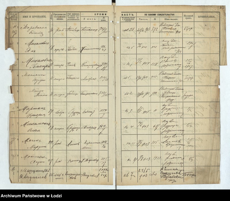 image.from.unit.number "[Księga ludności niestałej m. Łodzi III policyjnego uczastku lit. M-T]"