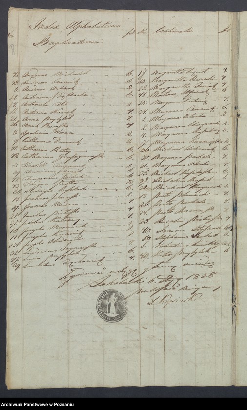 Obraz 7 z jednostki "Liber duplikus baptisatorum, copulatorum et mortuorum."