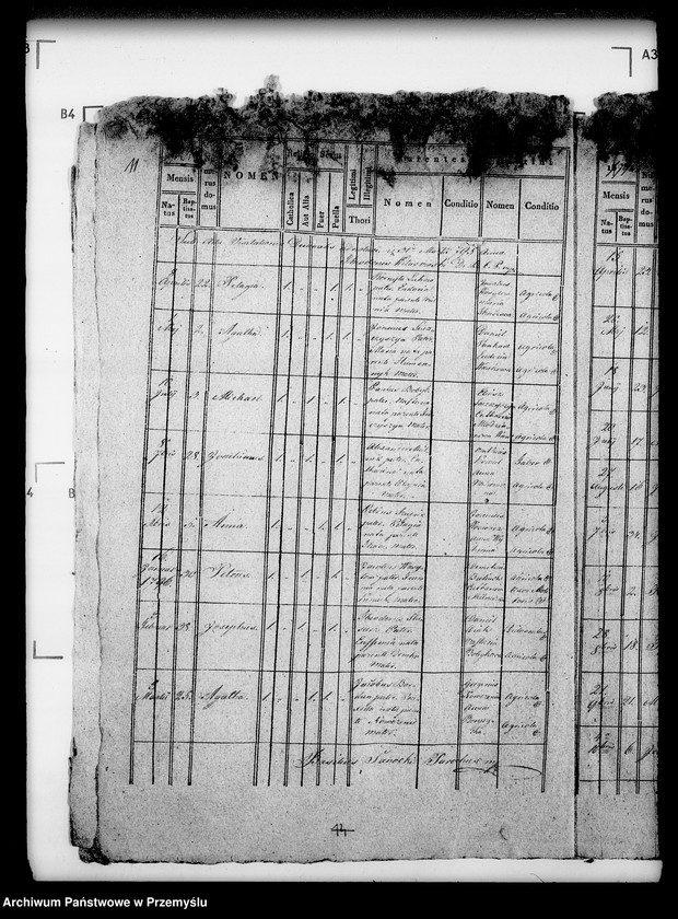 image.from.unit.number "[Kopie ksiąg metrykalnych parafii Waniów z filiami Głuchów i Góra (dekanat Bełz)]"