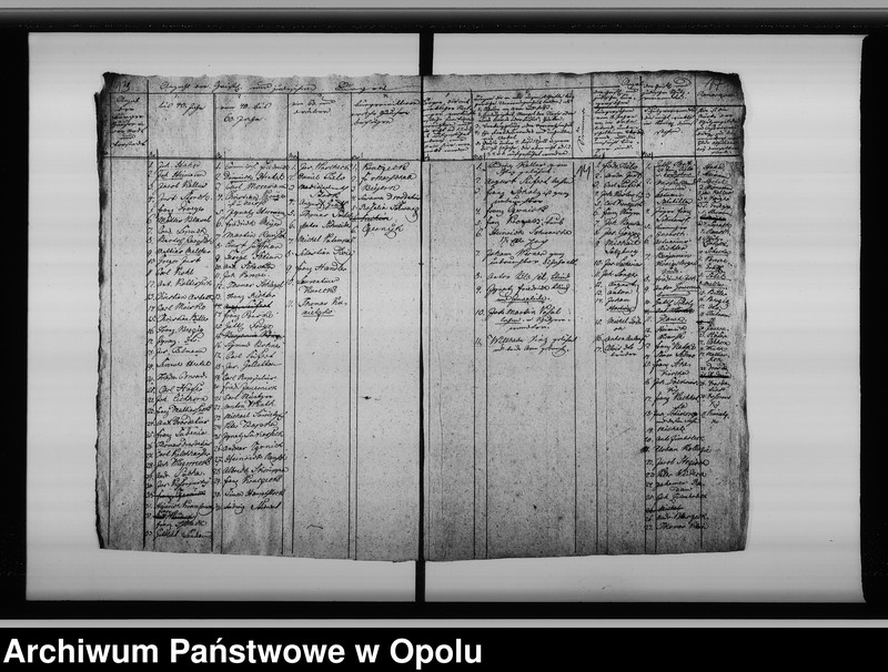 image.from.unit.number "Acta von Organisirung einer Bürgergarde bey der Stadt Oppeln Vol. No 1 de anno 1812"