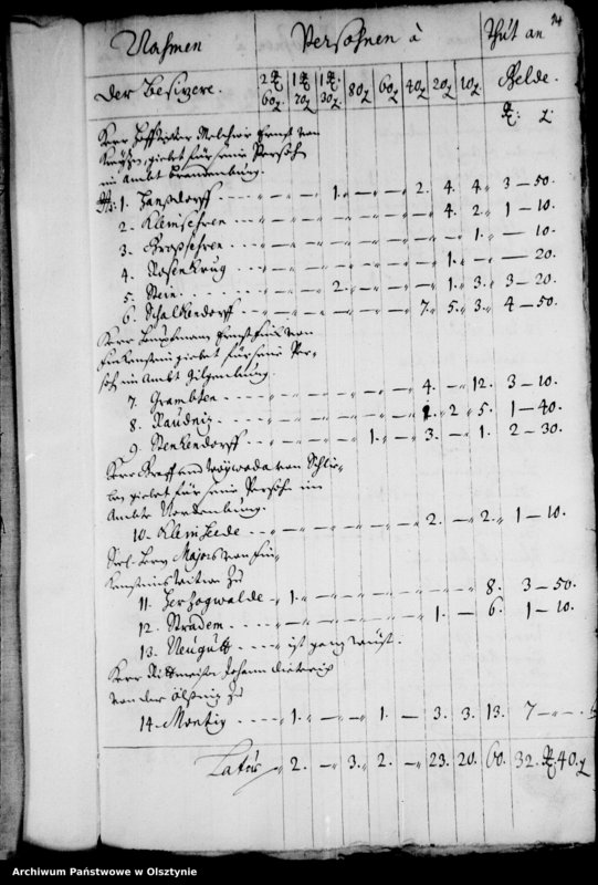 image.from.unit.number "Contributions-Register"