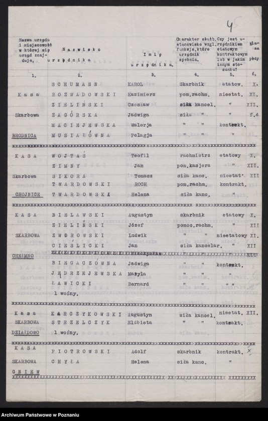 Obraz 6 z jednostki "[Spis urzędników skarbowych zatrudnionych w urzędach podległych Pomorskiej Izbie Skarbowej]"