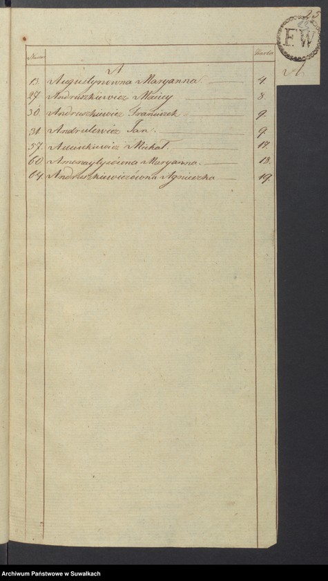 Obraz 15 z jednostki "Akta Zeyscia Stanu Cywilnego Gminy Kaletnickiey, od 1-go Stycznia 1821 do dnia ostatniego Grudnia tegoż Roku"