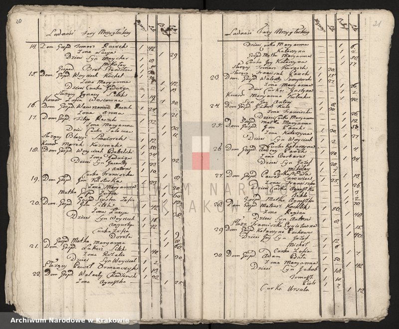 image.from.unit.number "Spisy ludności województwa krakowskiego z lat 1790-1791: II. Parafie powiatu lelowskiego na lit. M-P"