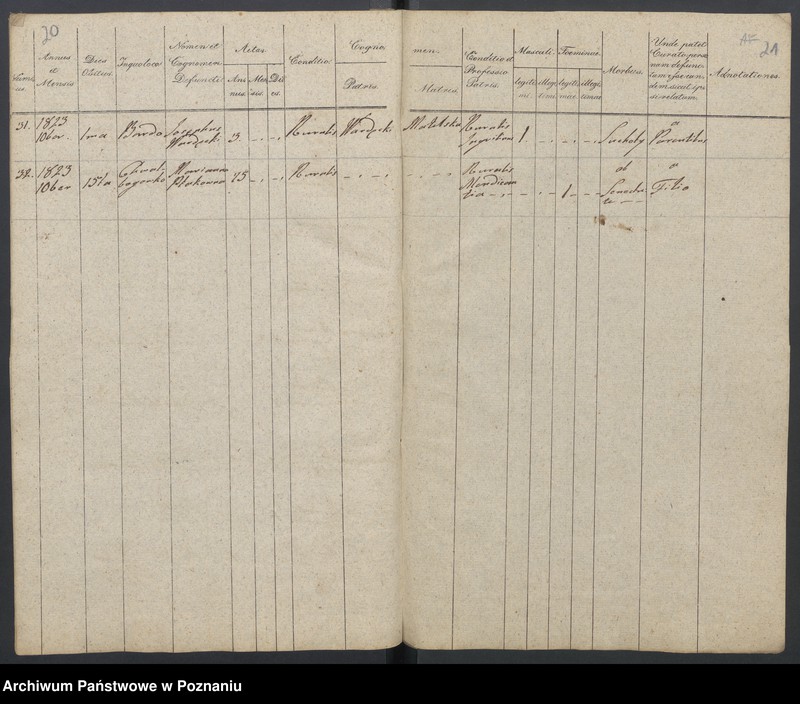 Obraz 14 z jednostki "Liber Baptisatorum, Copulatorum et Mortuorum."