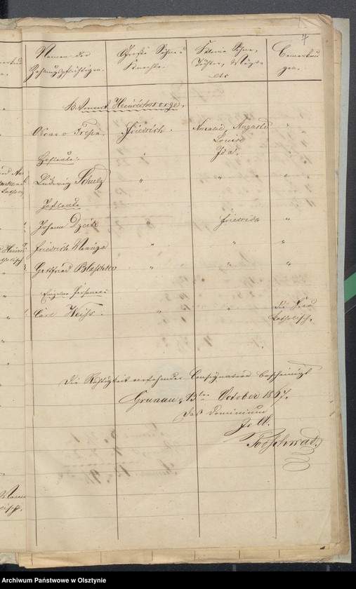 image.from.unit.number "Decems Consignation des Kirchspiels Seehesten"