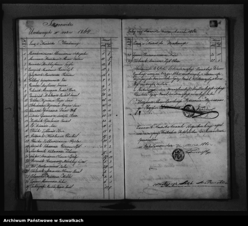 image.from.unit.number "Księga Duplikat Aktów Urodzonych, Zaślubionych i Umarłych Urzędnika Stanu Cywilnego Wyznania Mojżeszowego Okręgu Bakałarzewo na rok 1864"