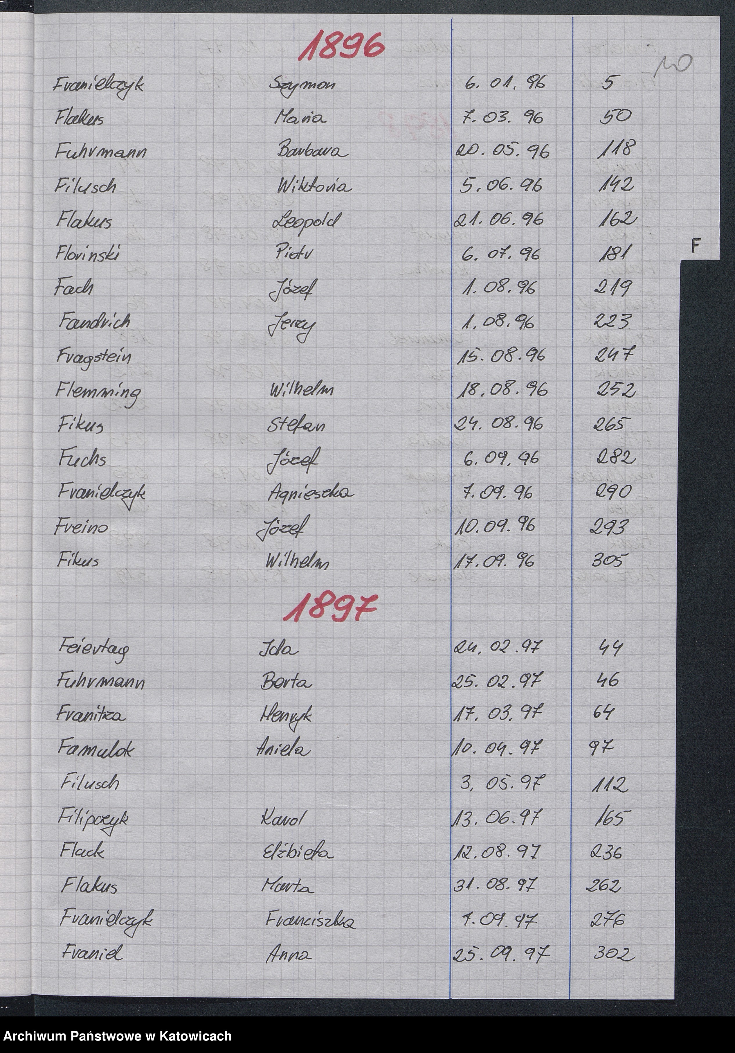 Skan z jednostki: [Skorowidz do ksiąg zgonów za lata 1896-1898]