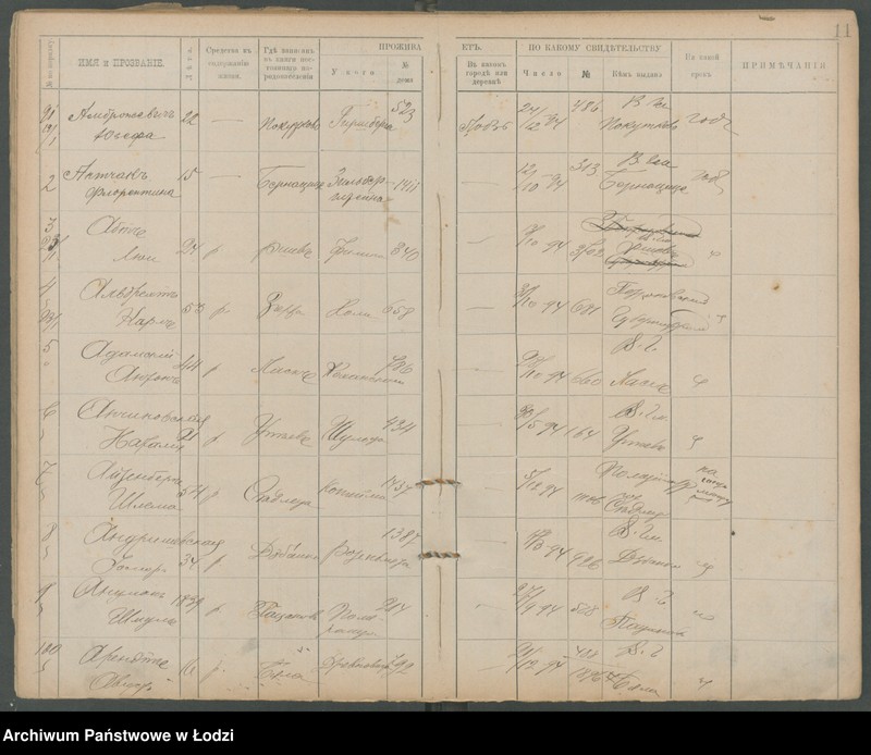 Obraz 14 z jednostki "[Księga ludności niestałej m. Łodzi lit. A]"