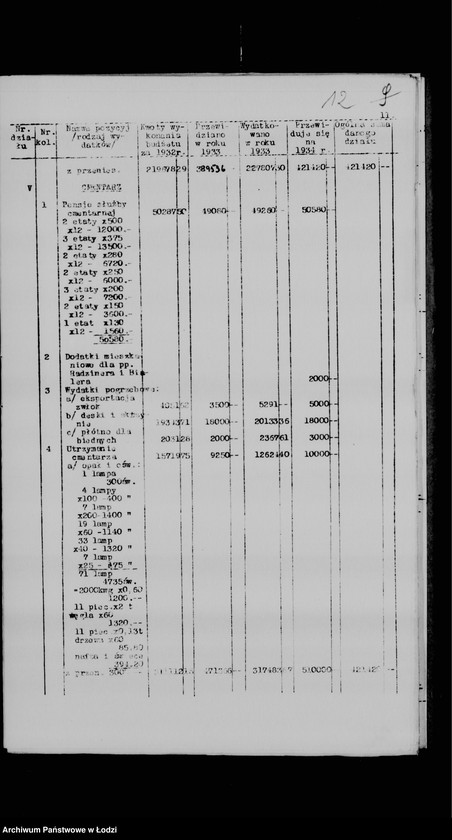 Obraz 16 z jednostki "Budżet na rok 1934 Zarządu Gminy Wyznaniowej Żydowskiej m. Łodzi"