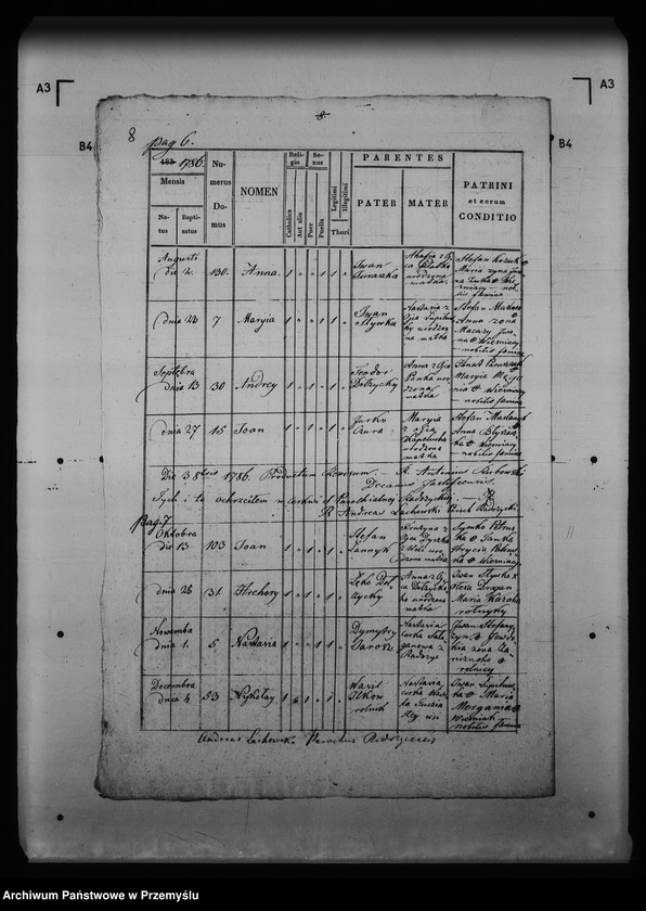 image.from.unit.number "[Kopie ksiąg metrykalnych parafii Radoszyce z filią Osławica (dekanat Łupków)]"