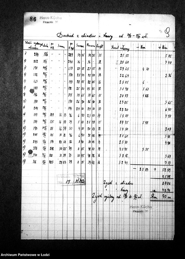Obraz 12 z jednostki "Kuchnia N. 353 ul. Franciszkańska 38 [Działalność, personel, konsumenci, kontrole]"