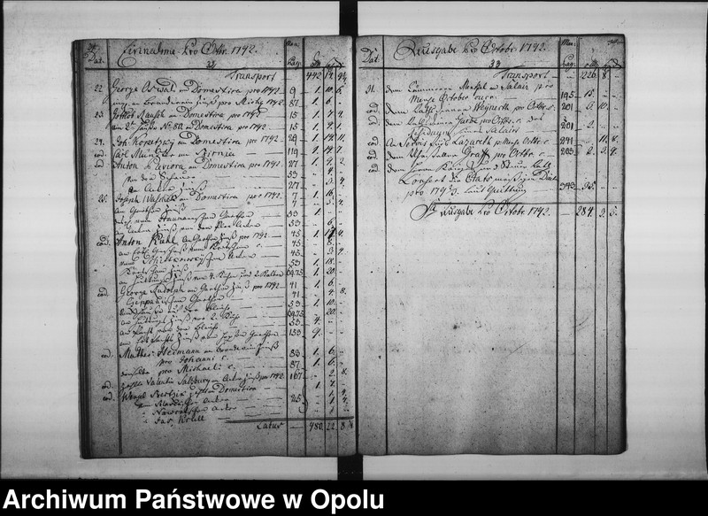 Obraz 20 z jednostki "["Journal" Komory Miejskiej królewskiego miasta Opola (dochody i wydatki) 1792/93/94.]"