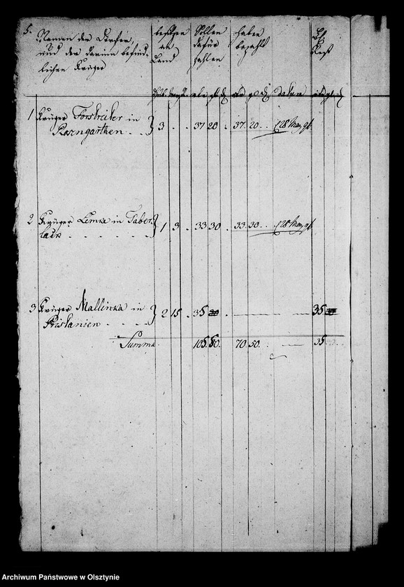 image.from.unit.number "No. 2 /Zins Manual für kleine Arrenden, Krug- u. Bauerhuben/"