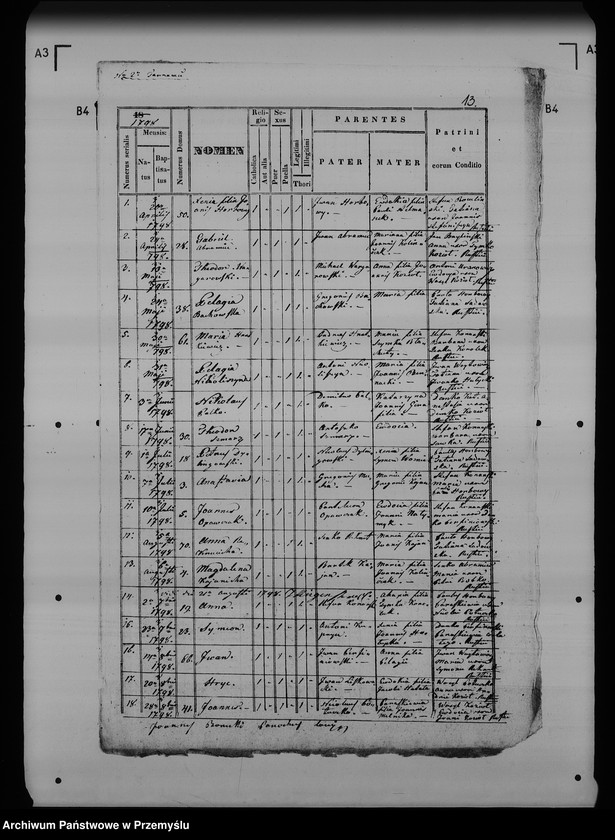 image.from.unit.number "[Kopie ksiąg metrykalnych parafii Śliwnica z filiami Komary, Tarnawce (dekanat Przemyśl)]"