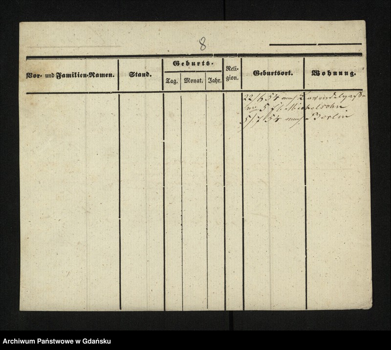 image.from.unit.number "Karty meldunkowe: Aron - Aspolm"