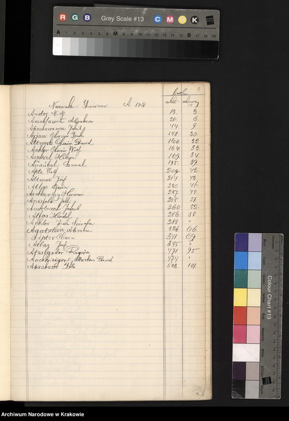 image.from.unit.number "Index wpisów zejścia osób wyznania mojżeszowego na rok 1908"
