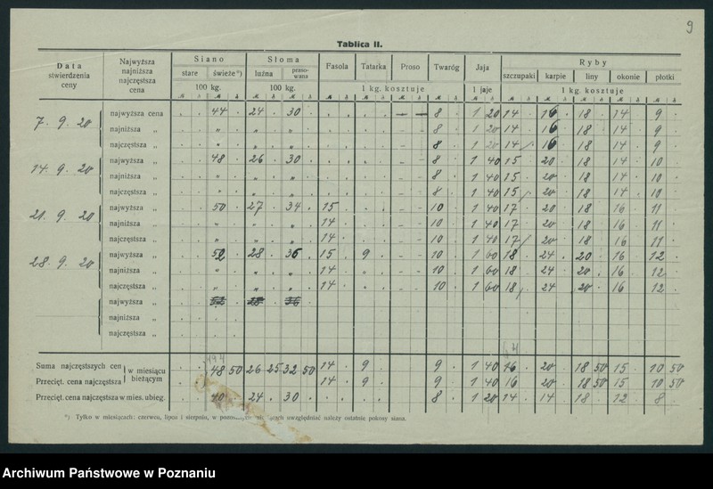 Obraz 10 z jednostki "[Wykaz cen rynkowych artykułów spożywczych w poszczególnych miastach Województwa Pomorskiego za miesiąc wrzesień 1920 roku]"