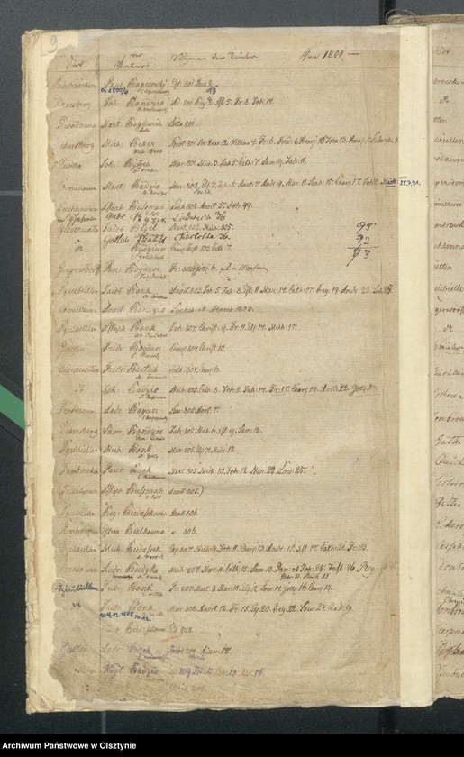 image.from.unit.number "Alphabetisches Taufregister"