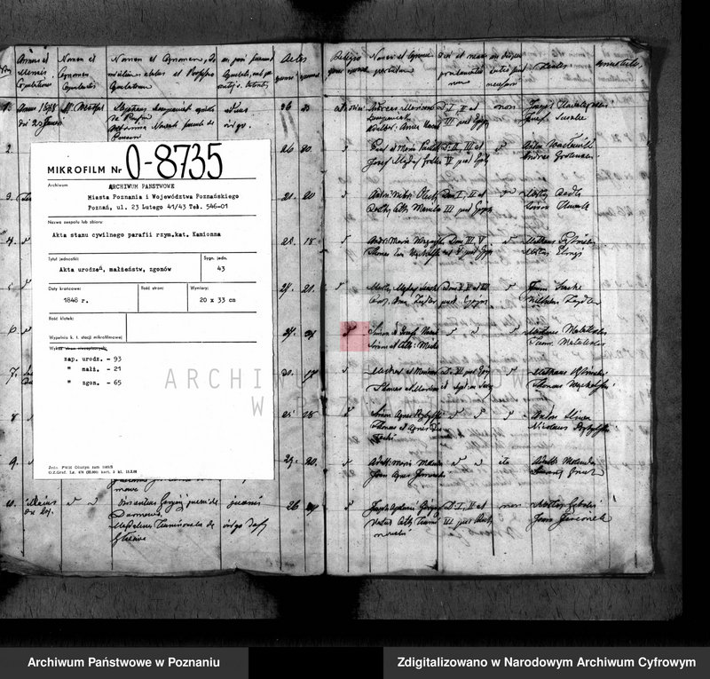 Obraz 3 z jednostki "Duplikat baptisatorum, copulatorum, mortuorum"