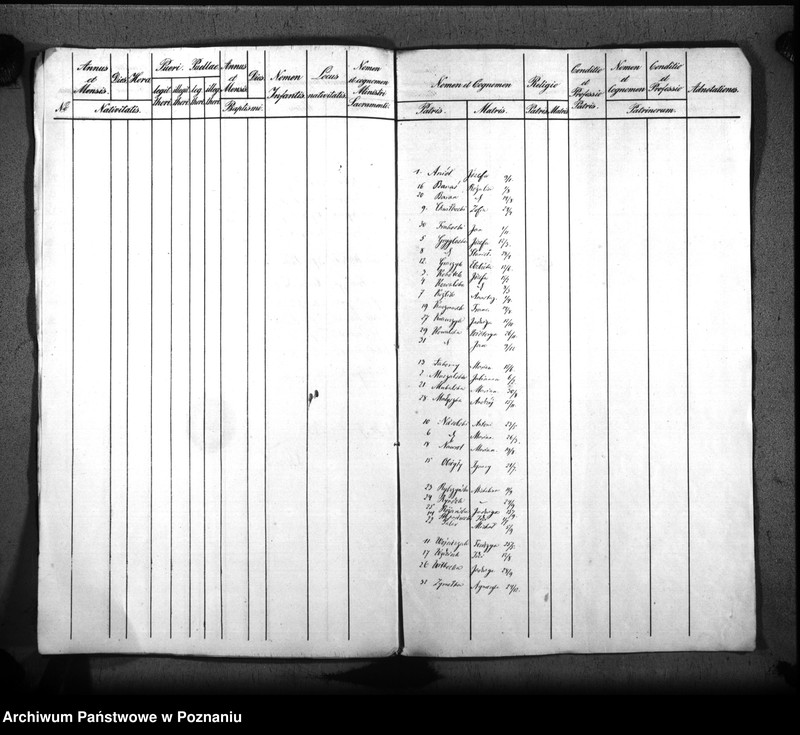 image.from.unit.number "Duplikat urodzonych"