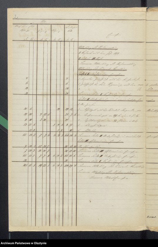 image.from.unit.number "Sorquittensche Schul-Kassen Rechnung aller Einnahme und Ausgabe"