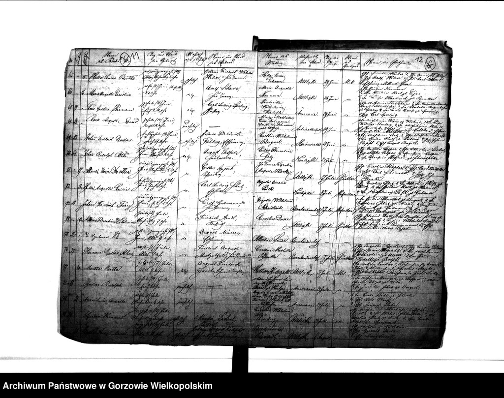 image.from.unit.number "Duplikate der Kirchenbücher von Alt Lipke (Stare Lipki), Neu Lipke (Nowe Lipki), Albrechsthal (Kurzelewo), Bernhardinenhof (Pomianowice), Antoinettenlust Grodziec), Esperance (Siedlikowo), Christiansaue (Wierzbica), Marienwiese (Mąkoszyce), Annenaue (Baranowice) Alt Lipkesch Bruch (Lipki Małe), Pollychener Holländer (Nowe Polichno), Louisenaue (Ludzisławice) Christophswalde (Jastrzębnik)."